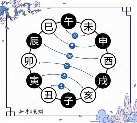 甲己合化土|八字基础之详论天干地支的合化